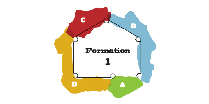Formation 1