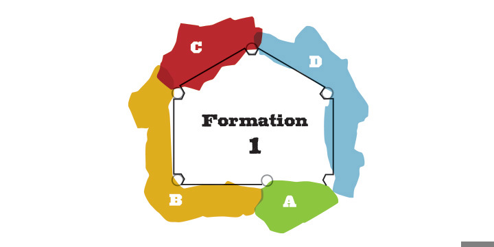 Formation 1