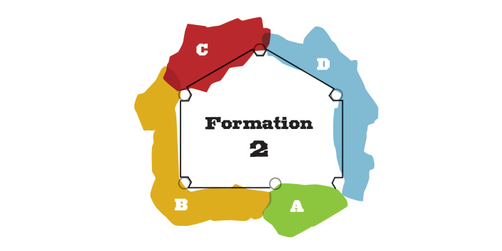 Formation 2