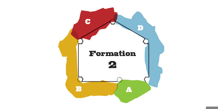 Formation 2