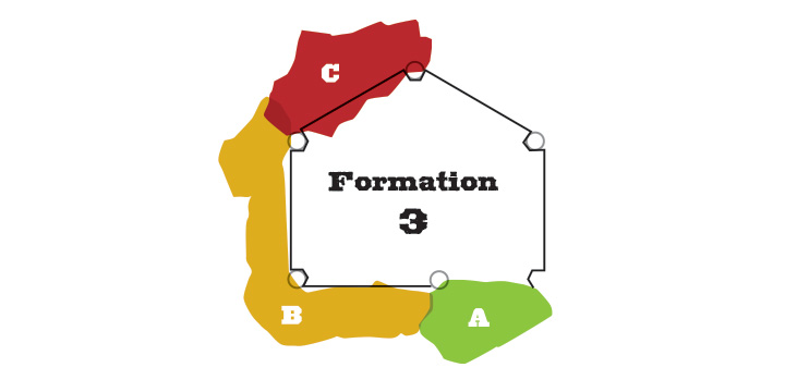 Formation 3