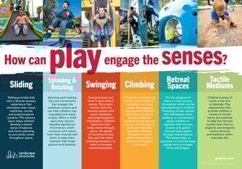Senses at Play handout cover image showing six senses and discussing the value of play to sensory development